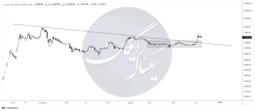 صنایع ملی مس ایران